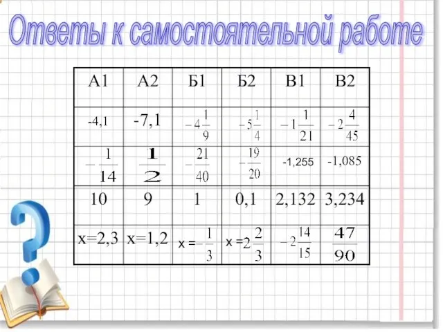 Ответы к самостоятельной работе -1,255 х = х =