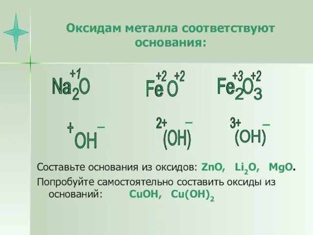 Оксидам металла соответствуют основания: Составьте основания из оксидов: ZnO, Li2O, MgO. Попробуйте