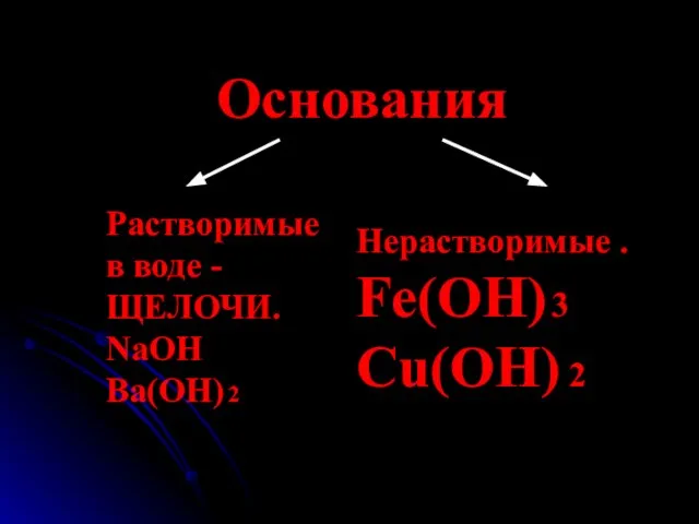 Основания Растворимые в воде -ЩЕЛОЧИ. NaOH Ba(OH) 2 Нерастворимые . Fe(OH) 3 Cu(OH) 2