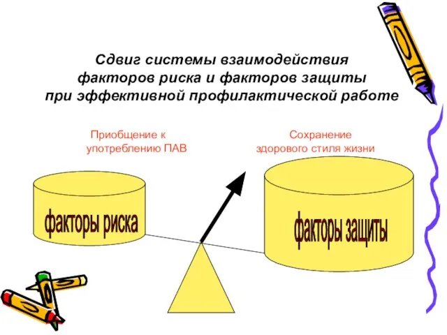 Сдвиг системы взаимодействия факторов риска и факторов защиты при эффективной профилактической работе