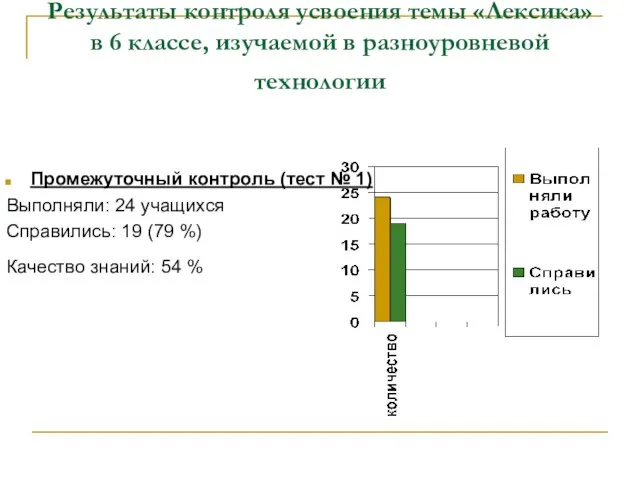 Результаты контроля усвоения темы «Лексика» в 6 классе, изучаемой в разноуровневой технологии