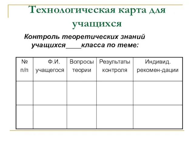 Технологическая карта для учащихся Контроль теоретических знаний учащихся____класса по теме: