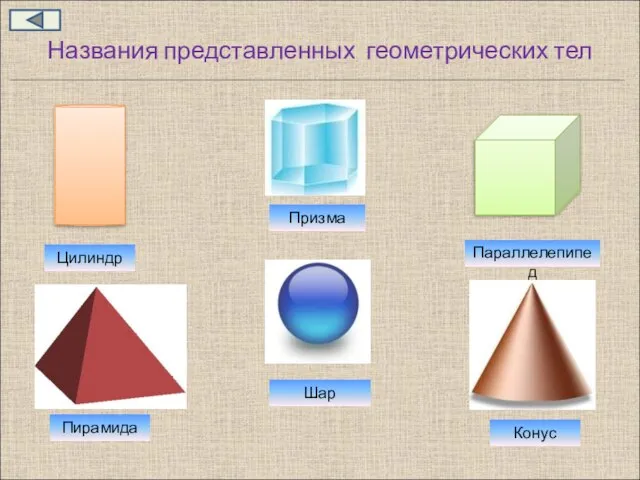 Названия представленных геометрических тел Цилиндр Призма Параллелепипед Пирамида Шар Конус