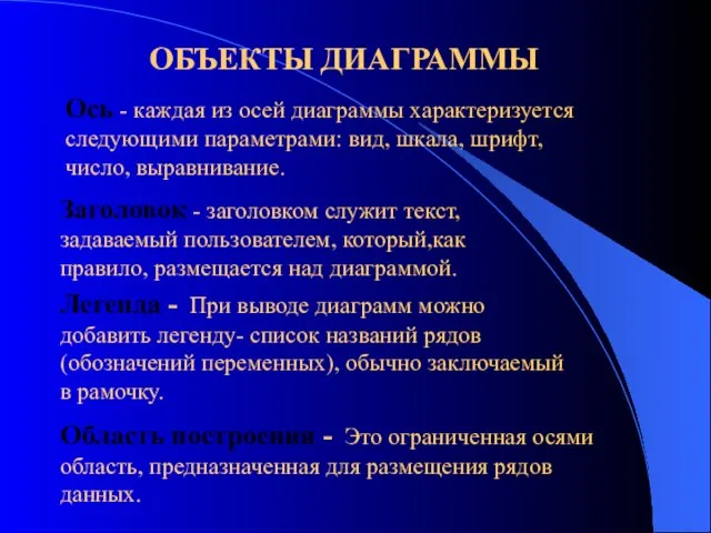 Ось - каждая из осей диаграммы характеризуется следующими параметрами: вид, шкала, шрифт,