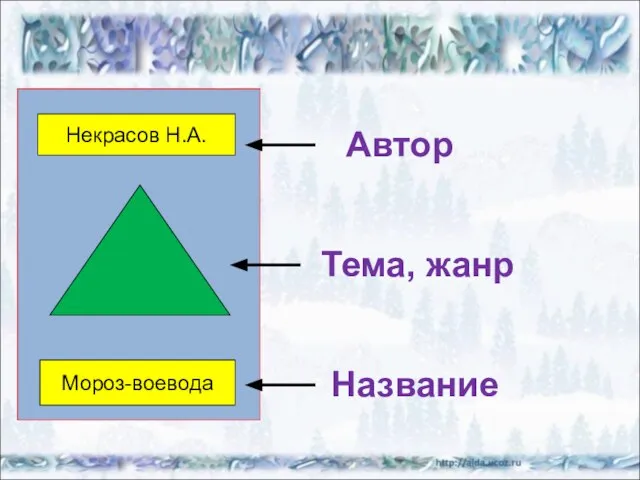 Некрасов Н.А. Мороз-воевода Автор Название Тема, жанр