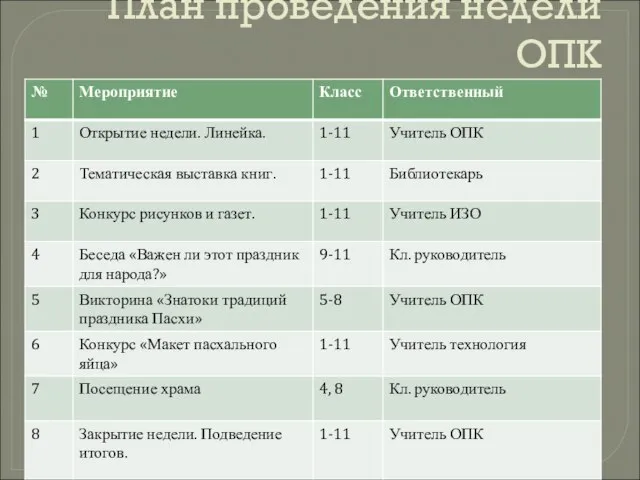 План проведения недели ОПК