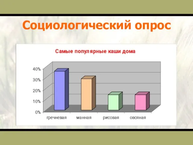 Социологический опрос