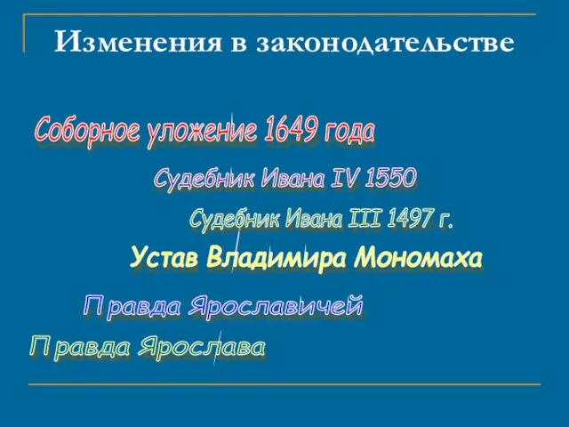 Изменения в законодательстве Правда Ярослава Правда Ярославичей Устав Владимира Мономаха Судебник Ивана