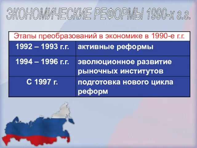 ЭКОНОМИЧЕСКИЕ РЕФОРМЫ 1990-х г.г.