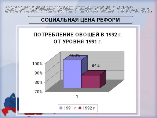 ЭКОНОМИЧЕСКИЕ РЕФОРМЫ 1990-х г.г. СОЦИАЛЬНАЯ ЦЕНА РЕФОРМ