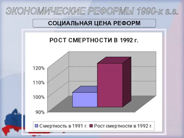 ЭКОНОМИЧЕСКИЕ РЕФОРМЫ 1990-х г.г. СОЦИАЛЬНАЯ ЦЕНА РЕФОРМ