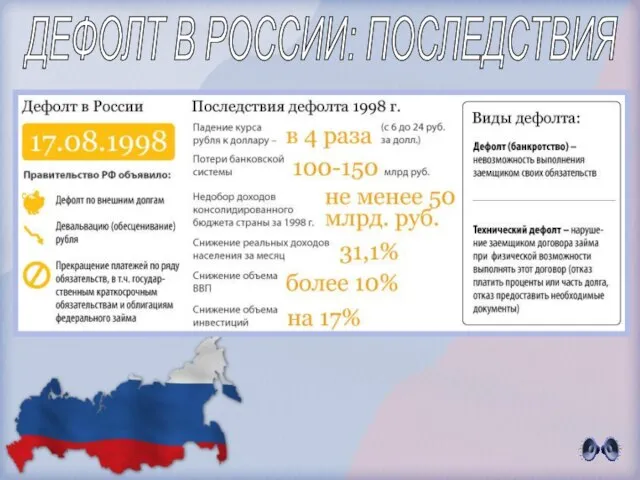 ДЕФОЛТ В РОССИИ: ПОСЛЕДСТВИЯ