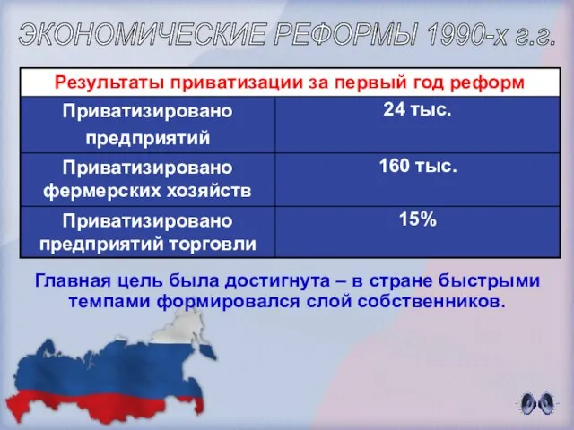 Главная цель была достигнута – в стране быстрыми темпами формировался слой собственников. ЭКОНОМИЧЕСКИЕ РЕФОРМЫ 1990-х г.г.