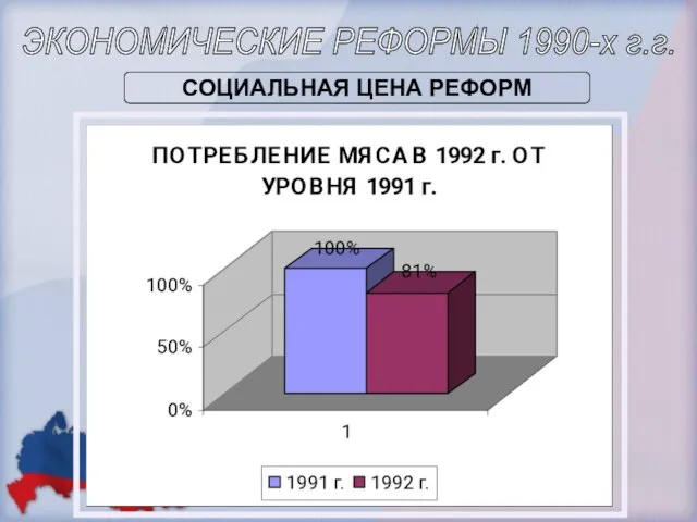 ЭКОНОМИЧЕСКИЕ РЕФОРМЫ 1990-х г.г. СОЦИАЛЬНАЯ ЦЕНА РЕФОРМ