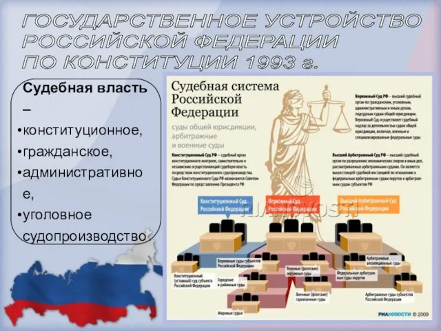 ГОСУДАРСТВЕННОЕ УСТРОЙСТВО РОССИЙСКОЙ ФЕДЕРАЦИИ ПО КОНСТИТУЦИИ 1993 г. Судебная власть – конституционное, гражданское, административное, уголовное судопроизводство