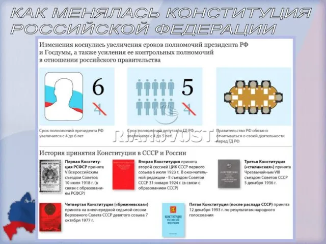 КАК МЕНЯЛАСЬ КОНСТИТУЦИЯ РОССИЙСКОЙ ФЕДЕРАЦИИ