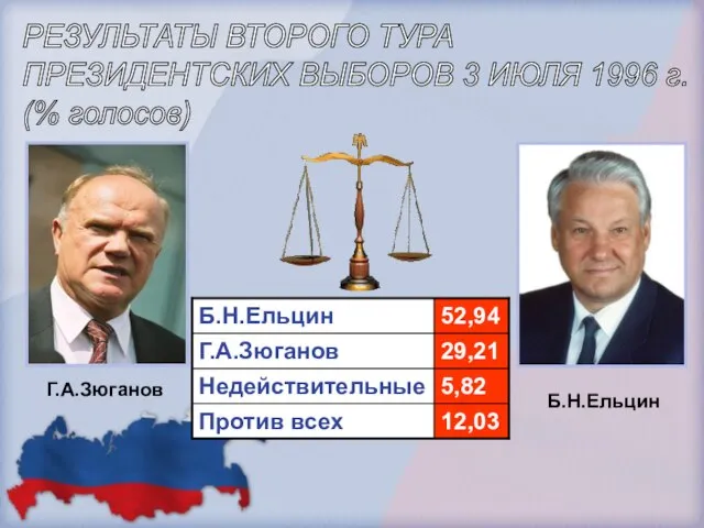 РЕЗУЛЬТАТЫ ВТОРОГО ТУРА ПРЕЗИДЕНТСКИХ ВЫБОРОВ 3 ИЮЛЯ 1996 г. (% голосов) Г.А.Зюганов Б.Н.Ельцин