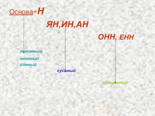 Основа+Н ЯН,ИН,АН ОНН, ЕНН лимонный оконный сонный гусиный священный