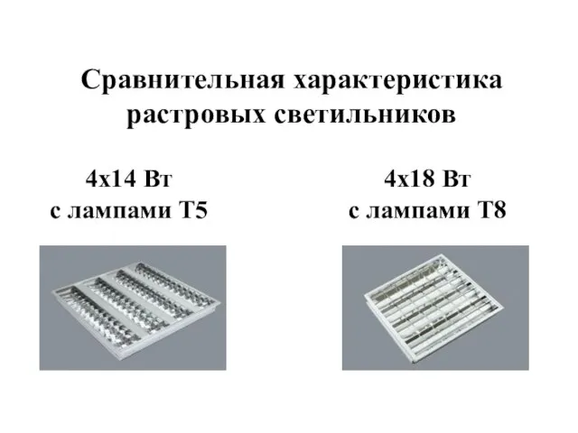 Сравнительная характеристика растровых светильников 4х14 Вт с лампами Т5 4х18 Вт с лампами Т8