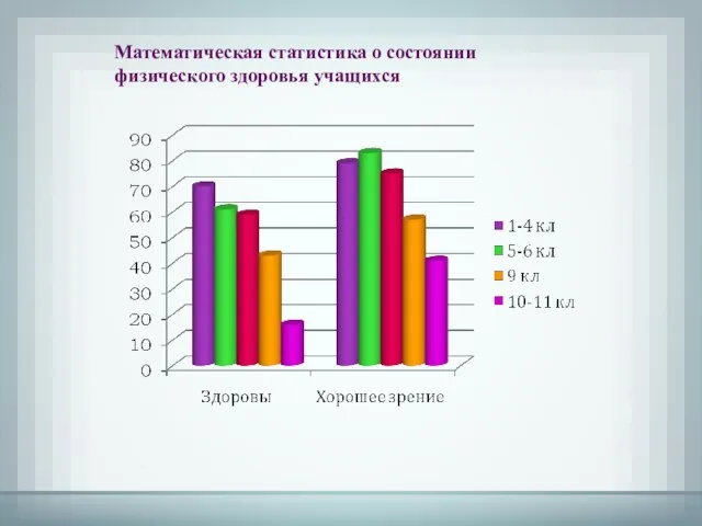 Математическая статистика о состоянии физического здоровья учащихся