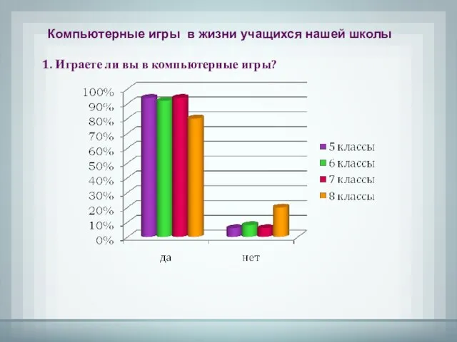 Компьютерные игры в жизни учащихся нашей школы 1. Играете ли вы в компьютерные игры?