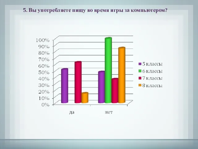 5. Вы употребляете пищу во время игры за компьютером?