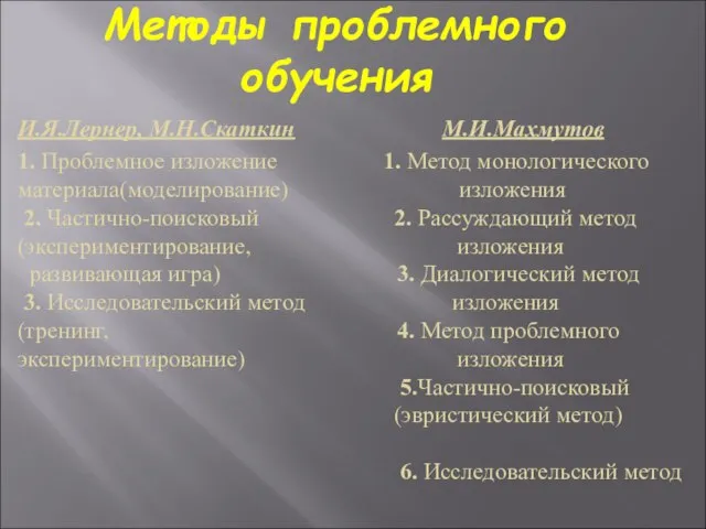 Методы проблемного обучения И.Я.Лернер, М.Н.Скаткин М.И.Махмутов 1. Проблемное изложение 1. Метод монологического