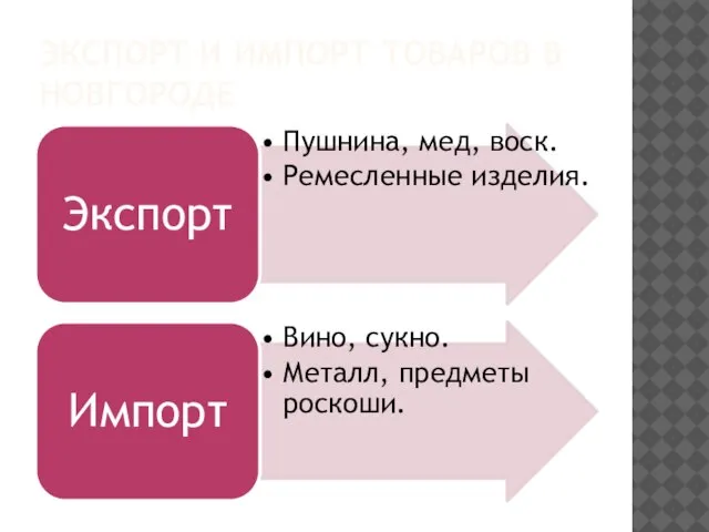 Экспорт и импорт товаров в Новгороде