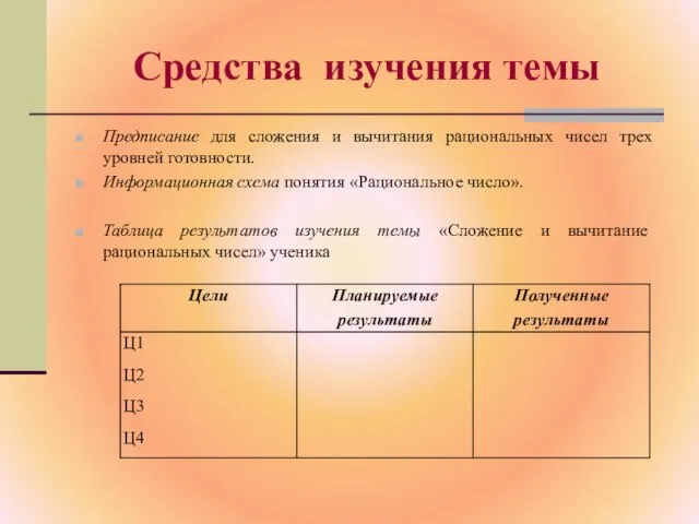 Средства изучения темы Предписание для сложения и вычитания рациональных чисел трех уровней