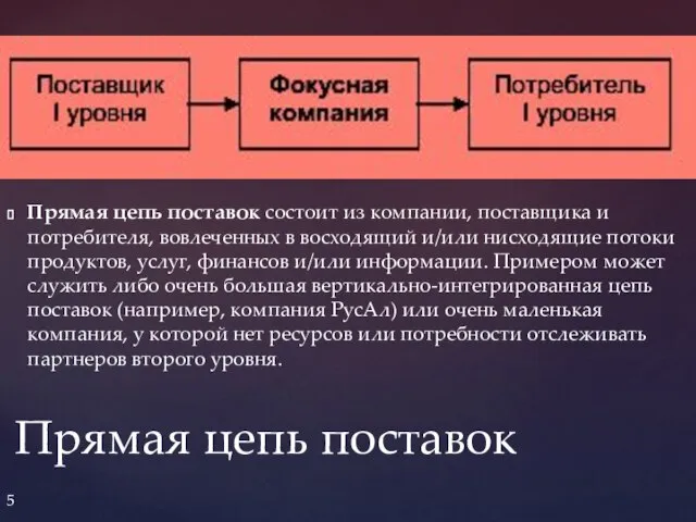 Прямая цепь поставок состоит из компании, поставщика и потребителя, вовлеченных в восходящий