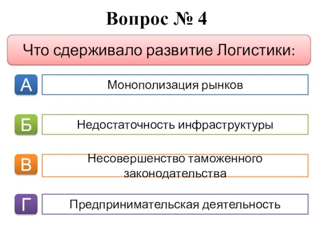 Вопрос № 4 А Б В Г Что сдерживало развитие Логистики: Монополизация