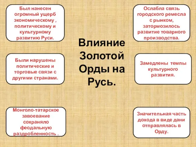 Влияние Золотой Орды на Русь. Был нанесен огромный ущерб экономическому , политическому