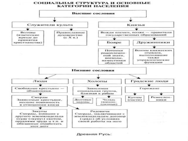 Общественный строй