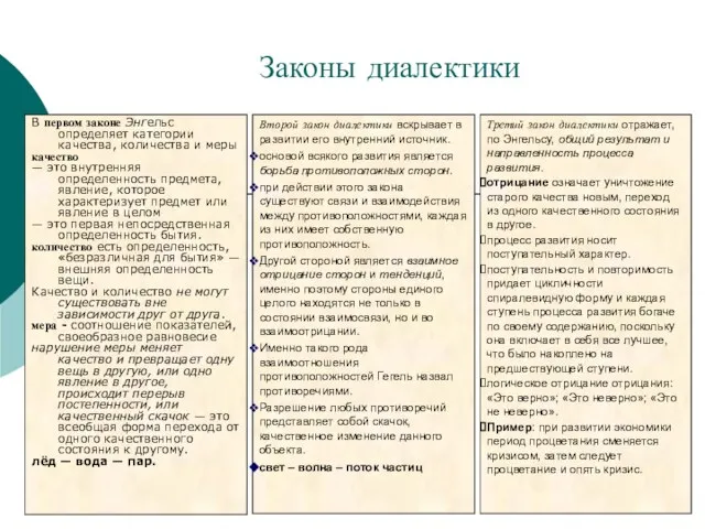 Законы диалектики В первом законе Энгельс определяет категории качества, количества и меры