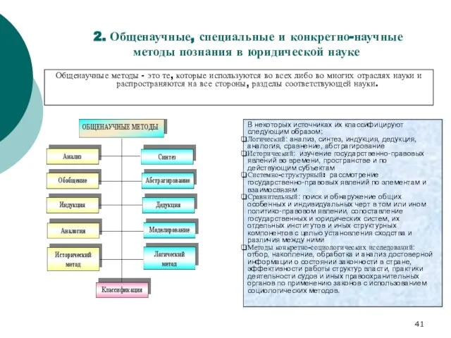 2. Общенаучные, специальные и конкретно-научные методы познания в юридической науке Общенаучные методы