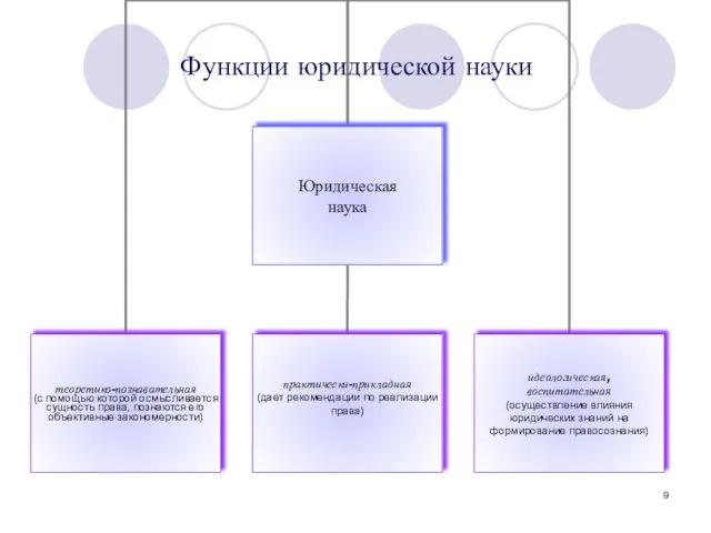 Функции юридической науки