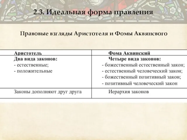 Правовые взгляды Аристотеля и Фомы Аквянсвого 2.3. Идеальная форма правления