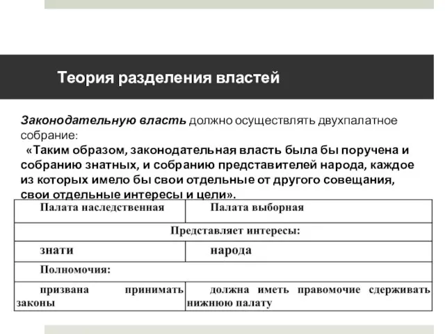 Теория разделения властей Законодательную власть должно осуществлять двухпалатное собрание: «Таким образом, законодательная