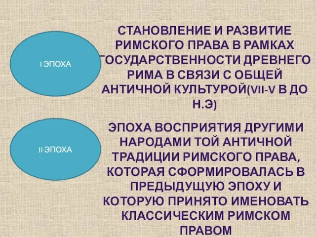 СТАНОВЛЕНИЕ И РаЗВИТИЕ РИМСКОГО ПРАВА В РАМКАХ ГОСУДАРСТВЕННОСТИ ДРЕВНЕГО РИМА В СВЯЗИ