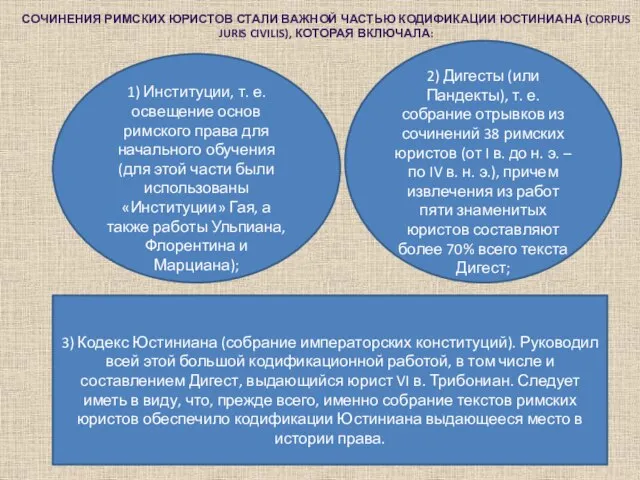 Сочинения римских юристов стали важной частью кодификации Юстиниана (Corpus juris civilis), которая