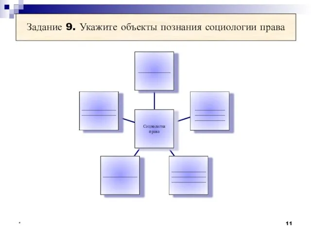 * Задание 9. Укажите объекты познания социологии права