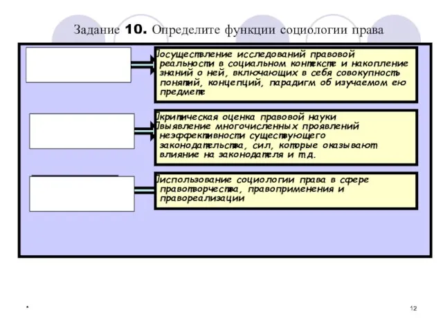 * * Задание 10. Определите функции социологии права Познавательная Научная (критическая) Практическая