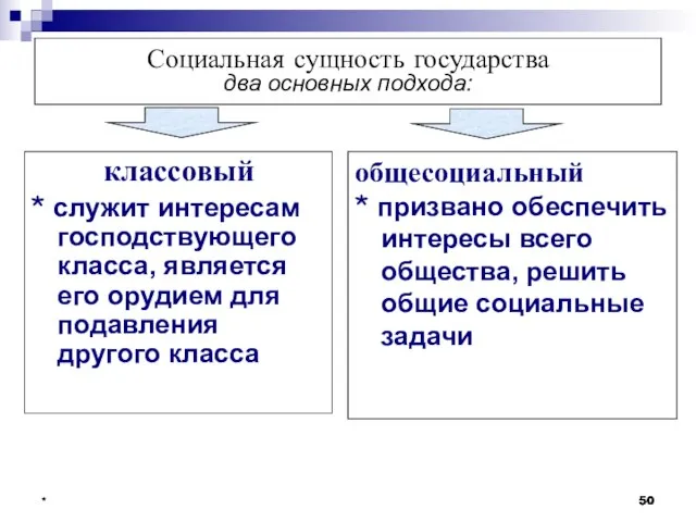 * * * Социальная сущность государства два основных подхода: классовый * служит