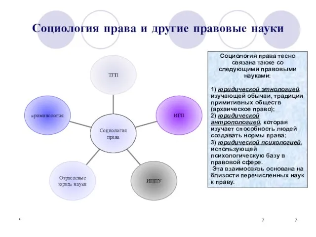 * * Социология права и другие правовые науки Социология права тесно связана