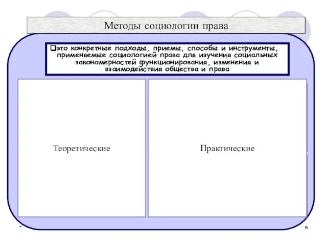 * * Методы социологии права это конкретные подходы, приемы, способы и инструменты,