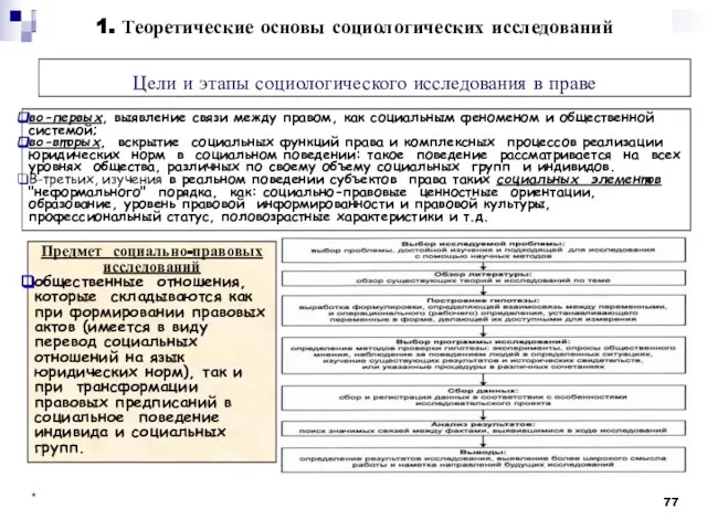 Цели и этапы социологического исследования в праве во-первых, выявление связи между правом,