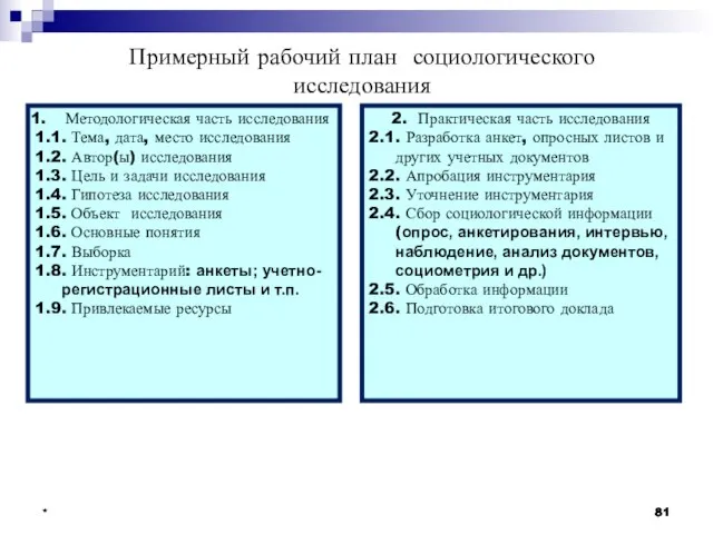 * * * Примерный рабочий план социологического исследования Методологическая часть исследования 1.1.