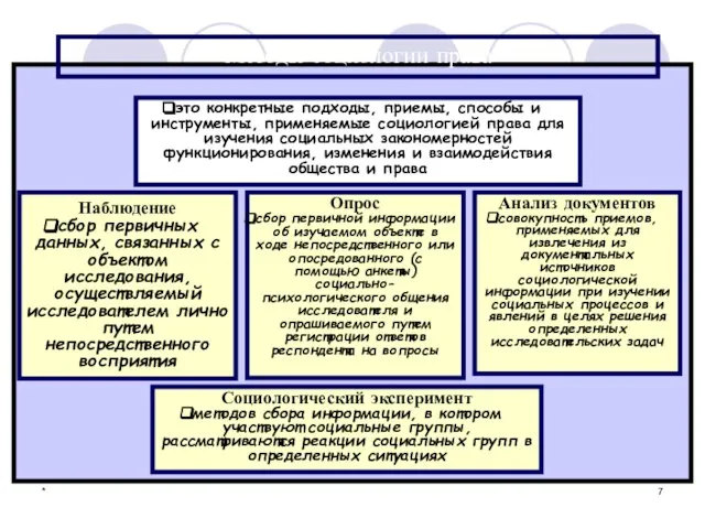 * Методы социологии права это конкретные подходы, приемы, способы и инструменты, применяемые