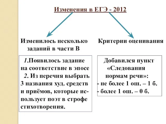 Изменения в ЕГЭ - 2012 Изменилось несколько заданий в части В Критерии