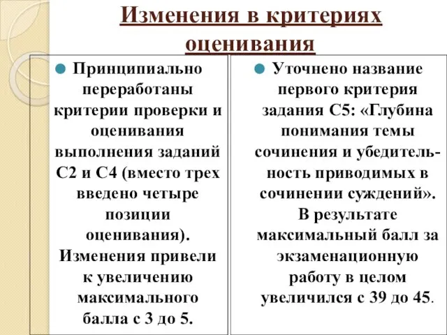 Изменения в критериях оценивания Принципиально переработаны критерии проверки и оценивания выполнения заданий